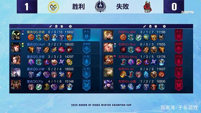 从对对手的 从对对手的