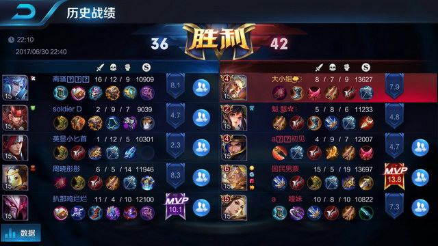 资人